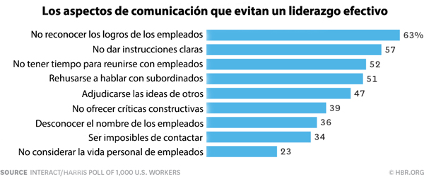 encuesta-empleados-jefes